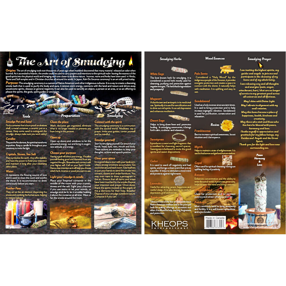 The Art of Smudging Information Chart