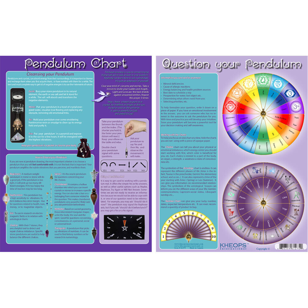 Pendulum Information Chart English 11&quot;Lx8.5&quot;W