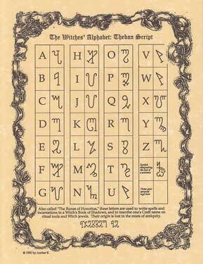 Witches&#39; Alphabet Poster