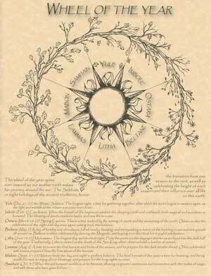 Wheel of the Year Poster