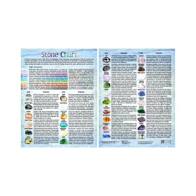 Tumbled Stones #3 Info Chart