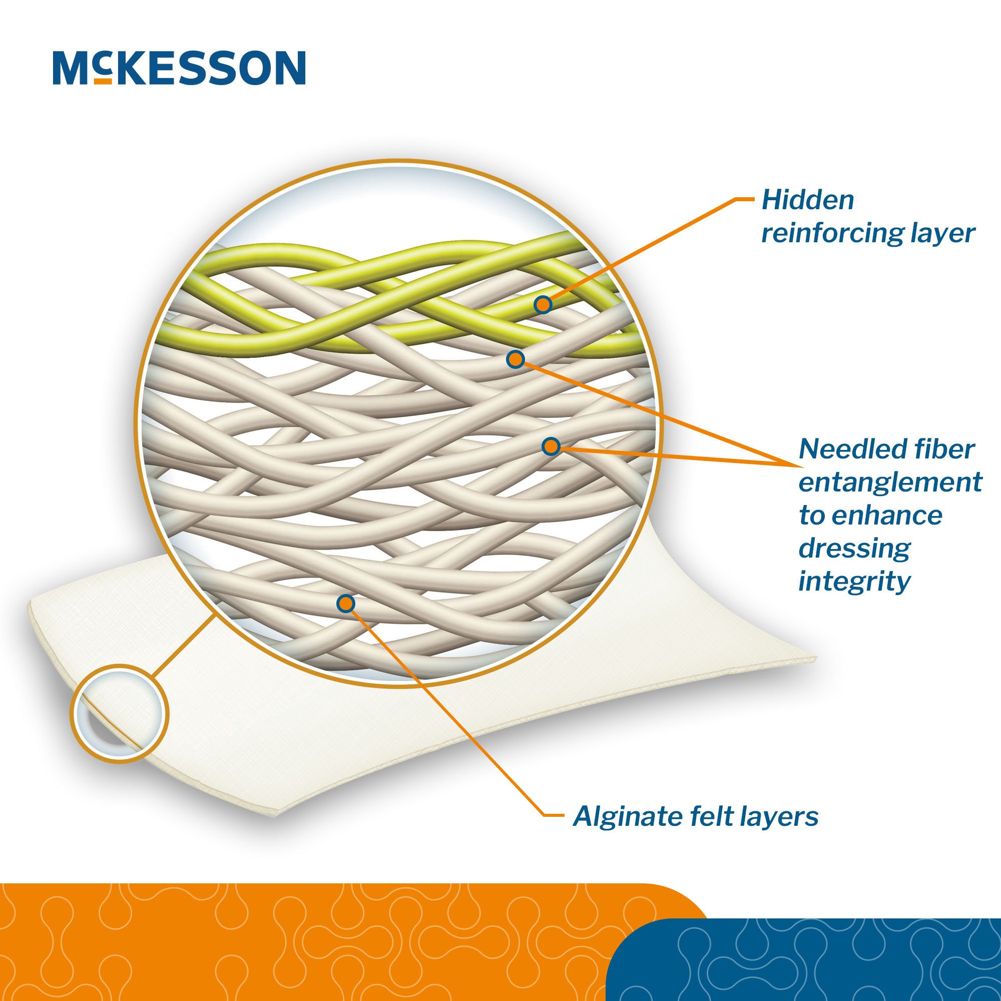 Calcium Alginate Dressing