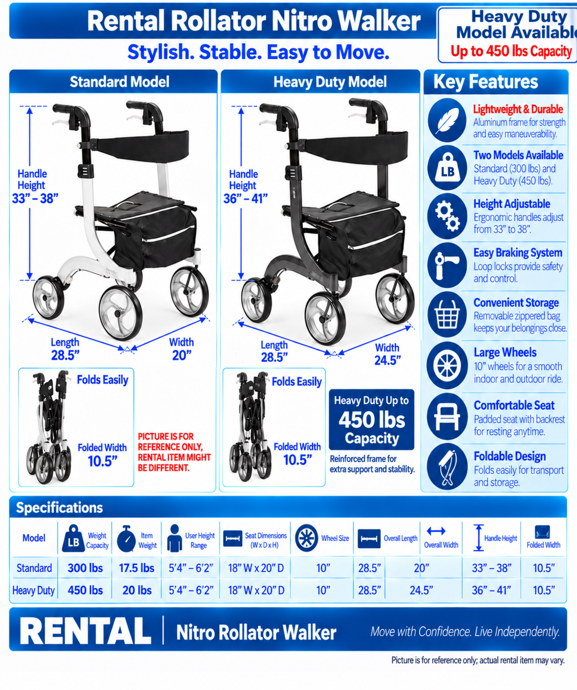 Rental Rollator Euro Style