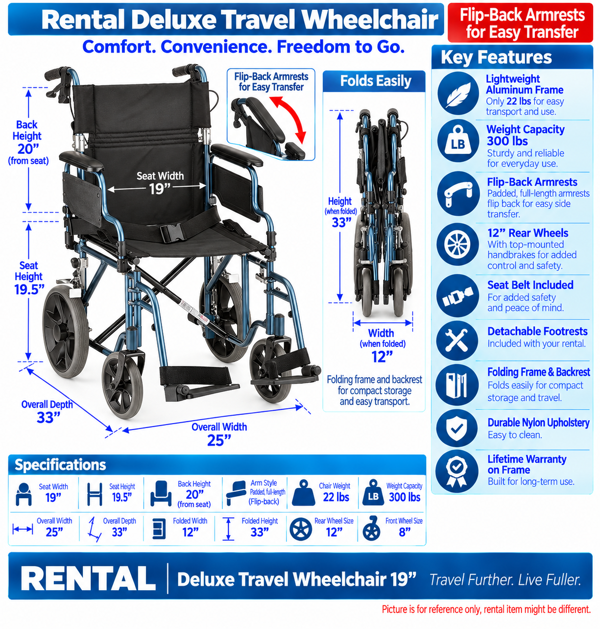 Rental Deluxe Travel Wheelchair 19