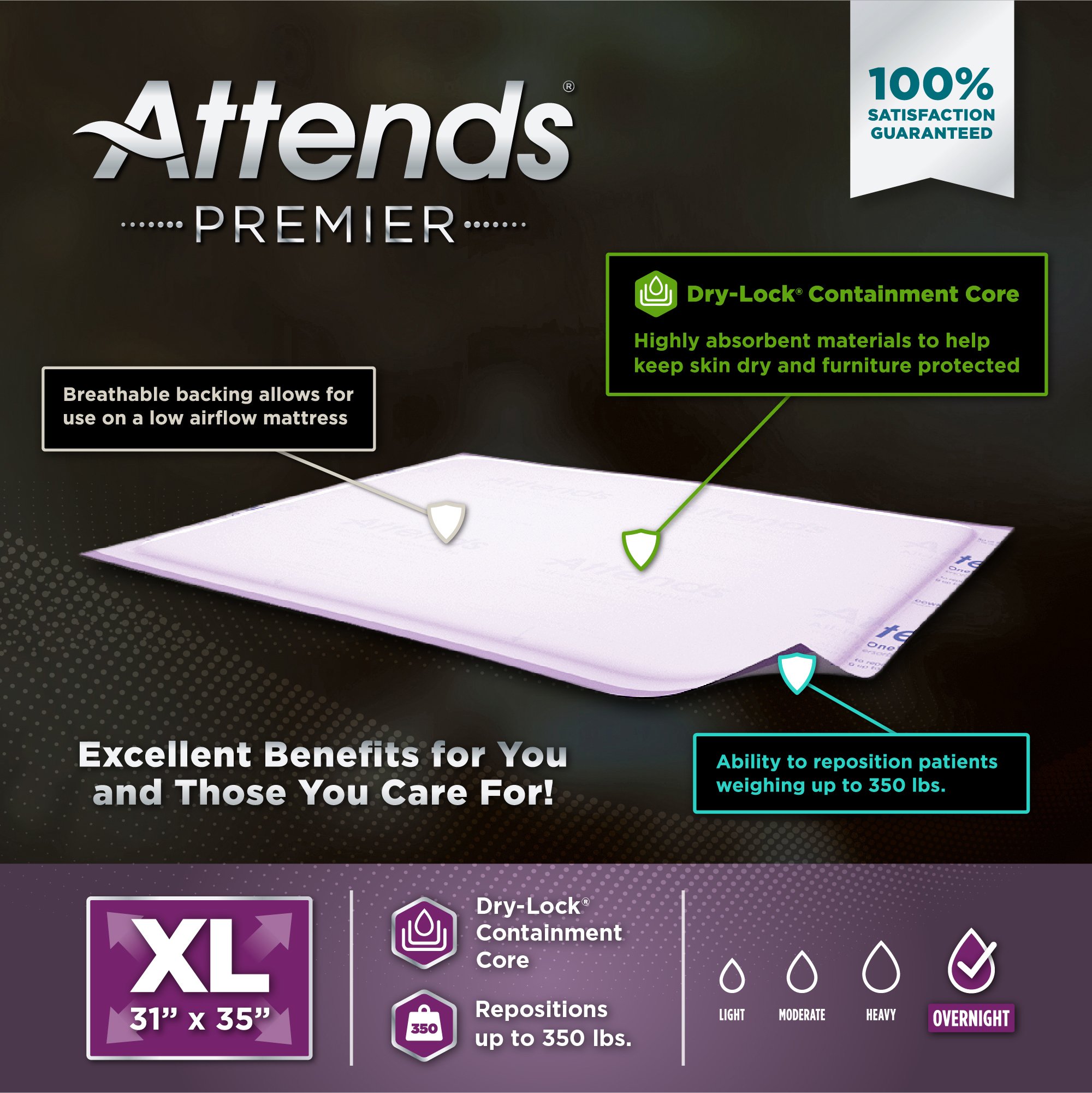 Attends® Premier Underpad, 30″ x 36″