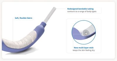 PureWick™ Female External Catheters PureWick™ Female External Catheters