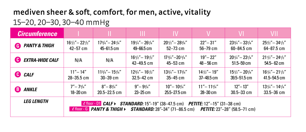 Mediven Comfort 15-20 mmHg Panty standard closed toe