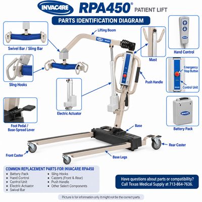 Invacare Patient Lift Replacement Parts Invacare Patient Lift Replacement Parts