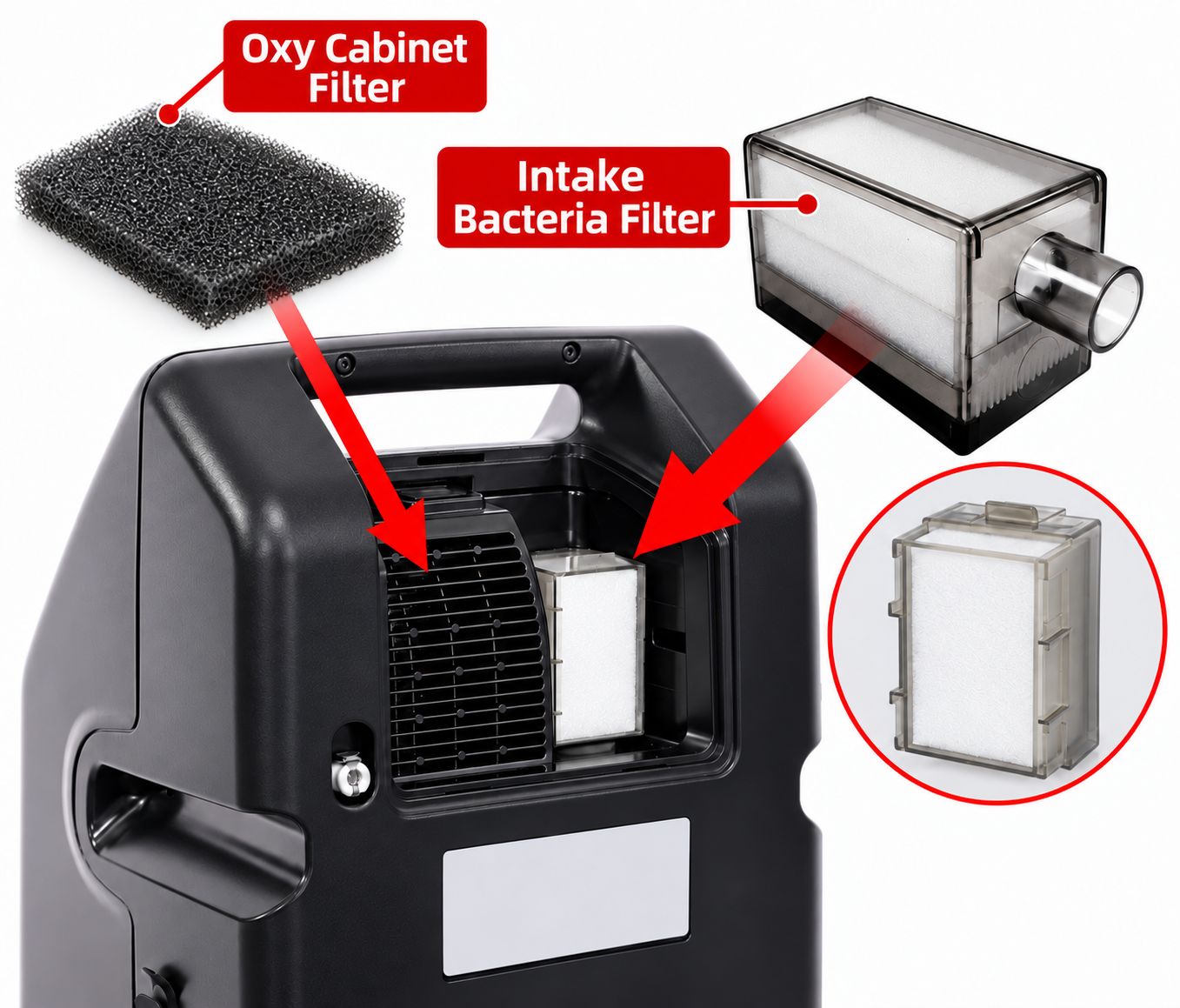 Oxygen Replacement Filters Oxygen Replacement Filters