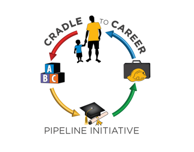 Cradle to Career Pipeline