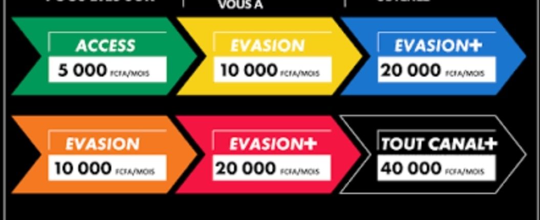 Canal+ Réabonnement