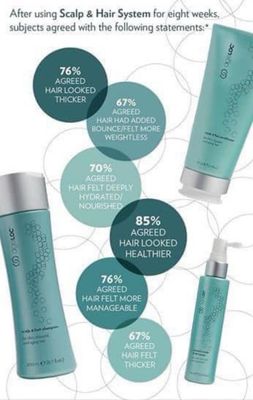 Scalp &amp; Hair System Kit