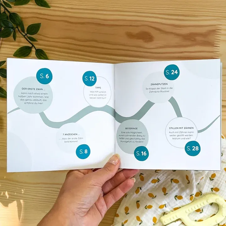 Zahnen-Guide