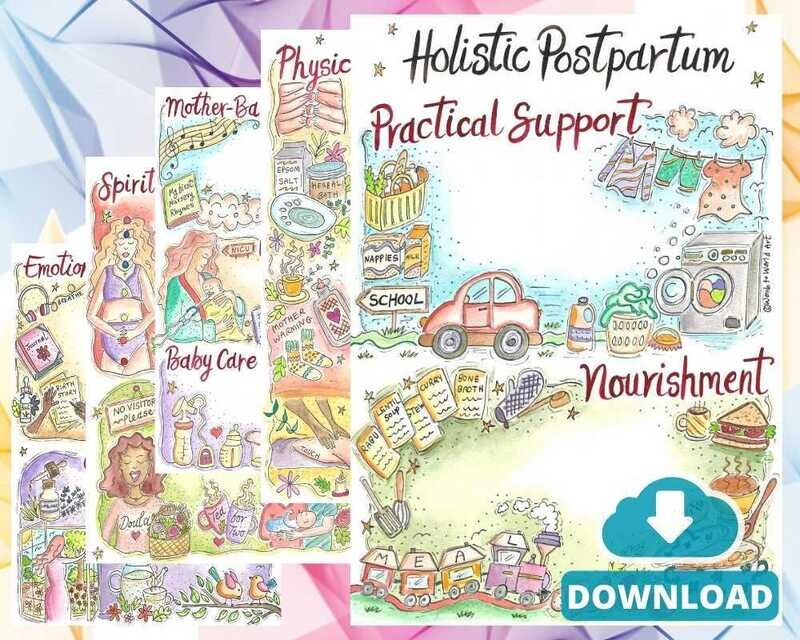 Illustrated Visual Postpartum Plan Template A4 Handouts
