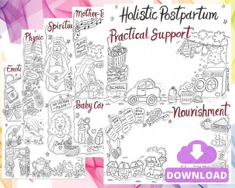Postpartum Plan Template A4 Colouring Handouts