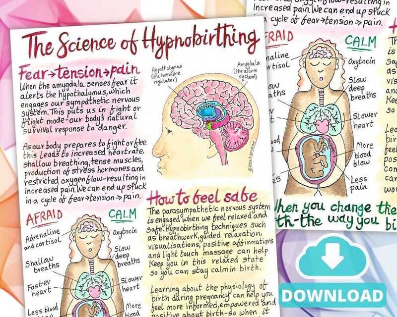 Science of Hypnobirthing Teaching Tool A4 PDF Handout