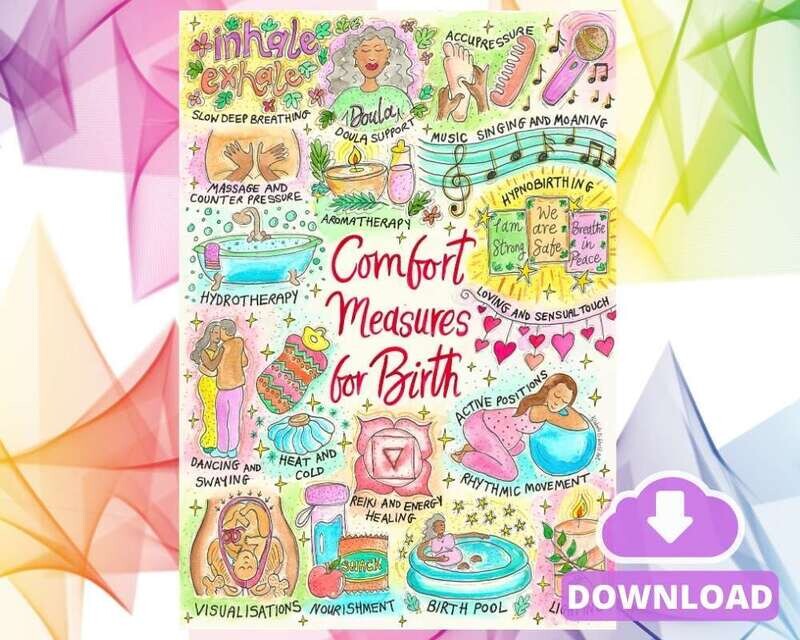 Comfort Measures for Birth A3 Poster PDF
