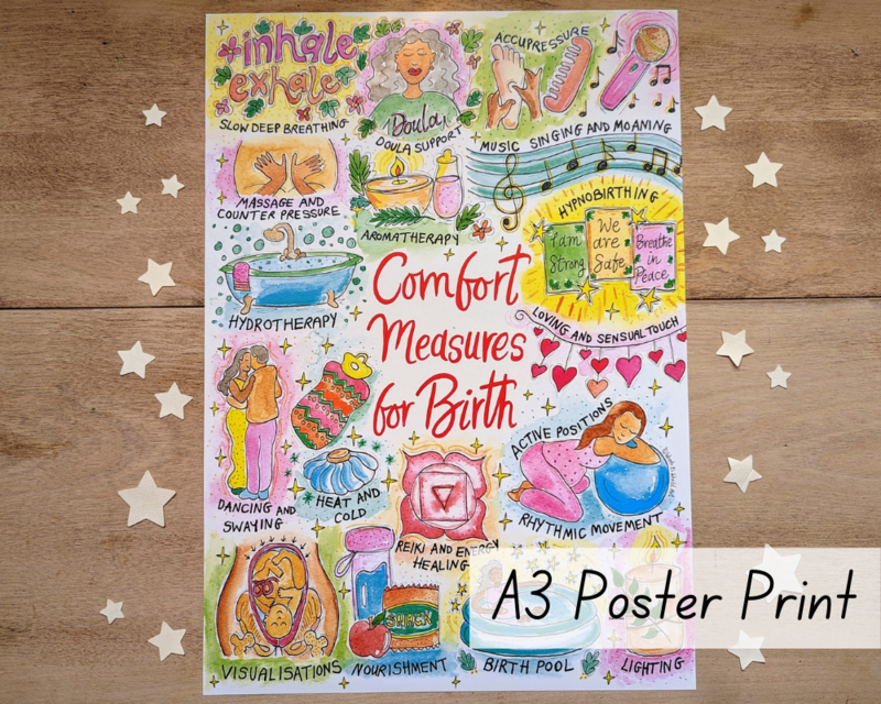 Birth Comfort Measures 250gsm A3 Poster Print
