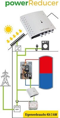 PV-Heat System