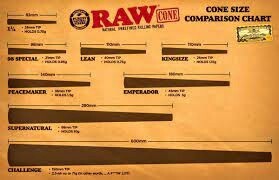 Raw Cones