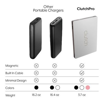 Clutch Pro USB-C