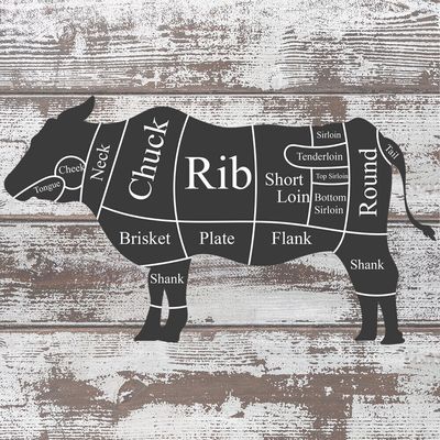 2-4 Person Beef Bundle Monthly Subscription 2-4 Person Beef Bundle Monthly Subscription