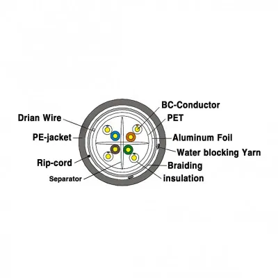 Cat6-Outdoor Network Cables-SFTP