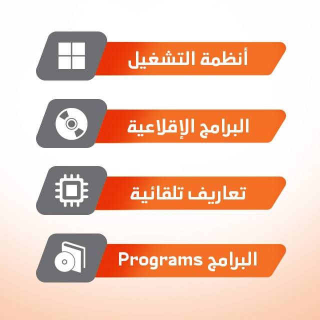 The Complete Format Flash Drive (128GB) v24.8.9
