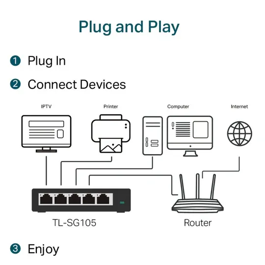 TP-Link TL-SG105 V8, Desktop Switch, 5 Port