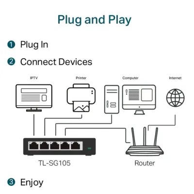 TP-Link TL-SG105 V8, Desktop Switch, 5 Port