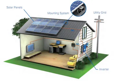 Solar Energy Systems