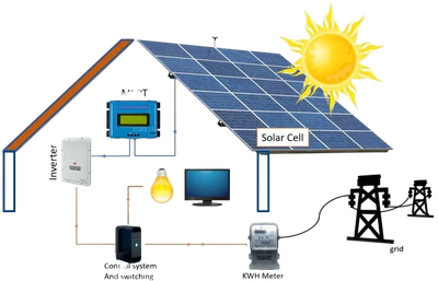 Solar Energy Systems