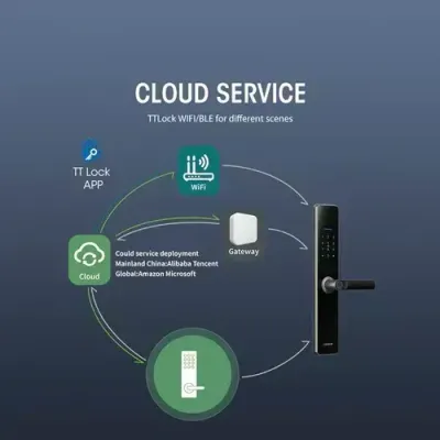 Locstar-A61 Wifi TTlock App Smart Door Lock Biometric Lock Fingerprint Door Handle Digital Keyless Lock