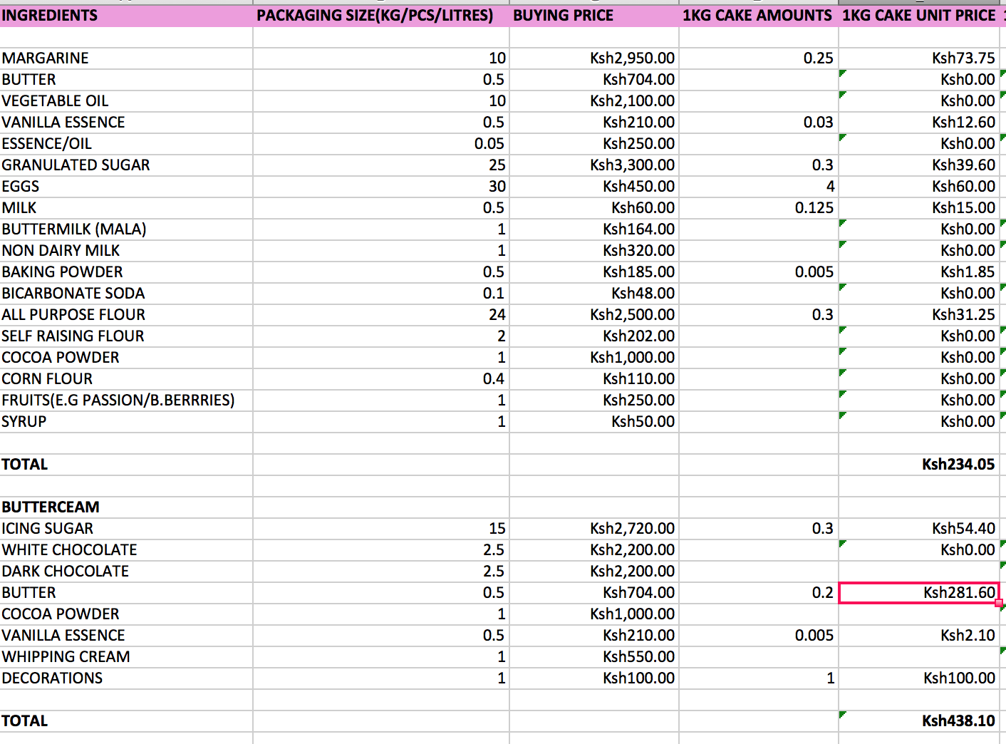 SPREADSHEET ONLY