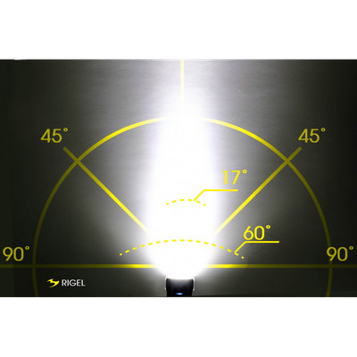Moon Sport Rigel 700lm Front Light