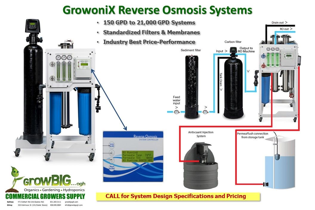GrowoniX CX Series RO Systems