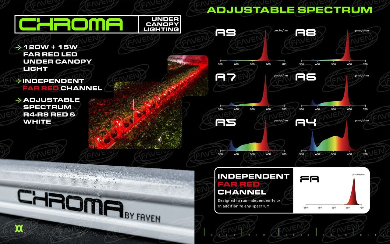 Faven CX2 Controller for CHROMA Under Canopy Lights