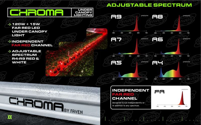 Faven CX2 Controller for CHROMA Under Canopy Lights