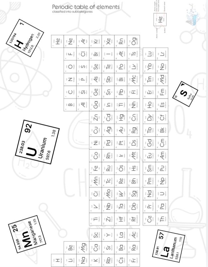 Periodic table of elements informational packet 