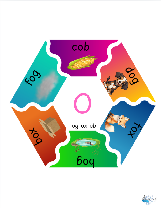 Cvc short vowel word wheels