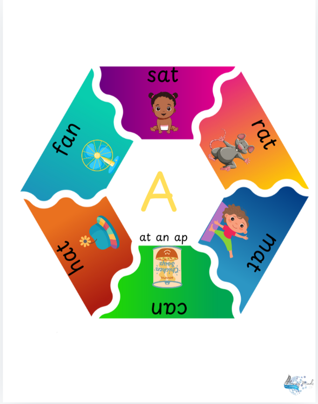 Cvc short vowel word wheels