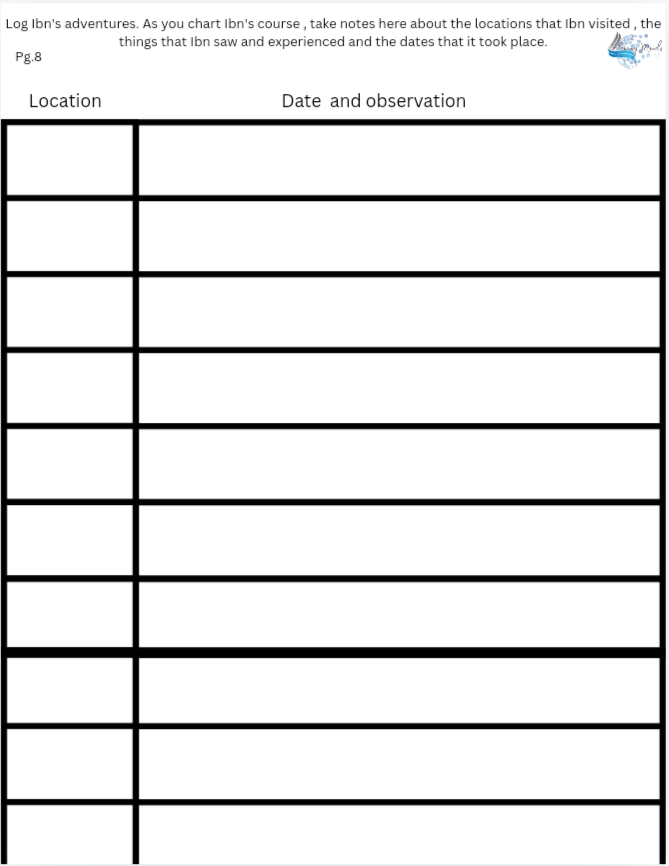 Ibn Buttuta resource