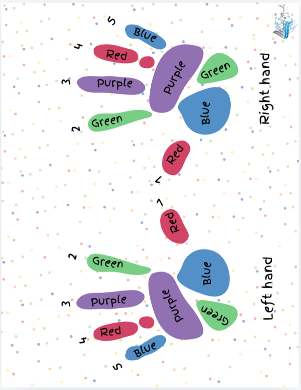 Numbers , colors and directional picture for the littlest learners