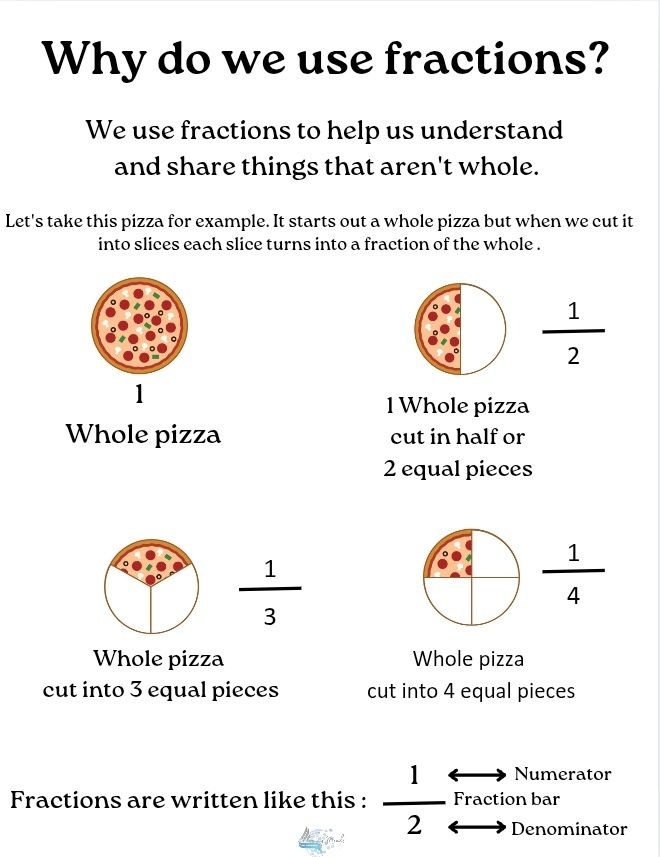 Introduction to fractions workbook