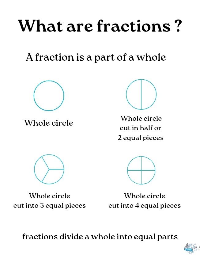 Introduction to fractions workbook