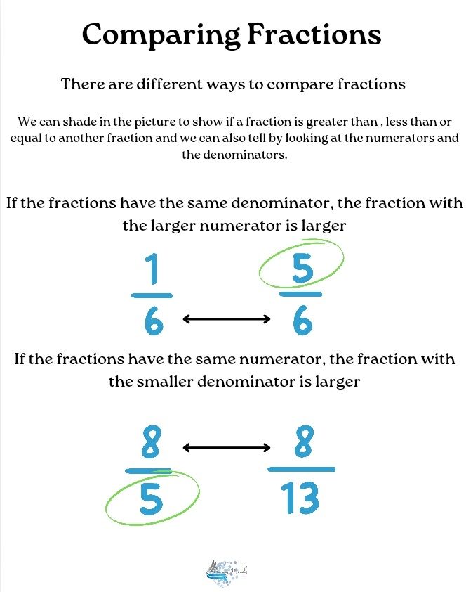 Introduction to fractions workbook