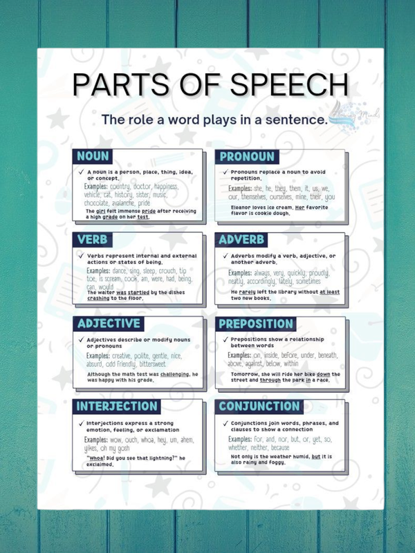 Parts of speech poster