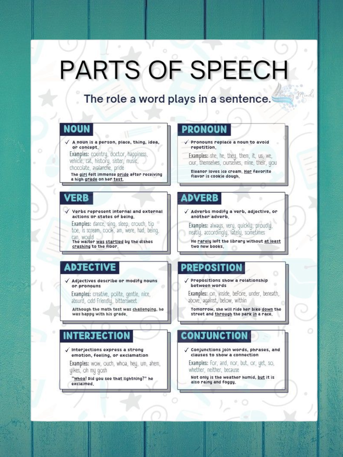 Parts of speech poster