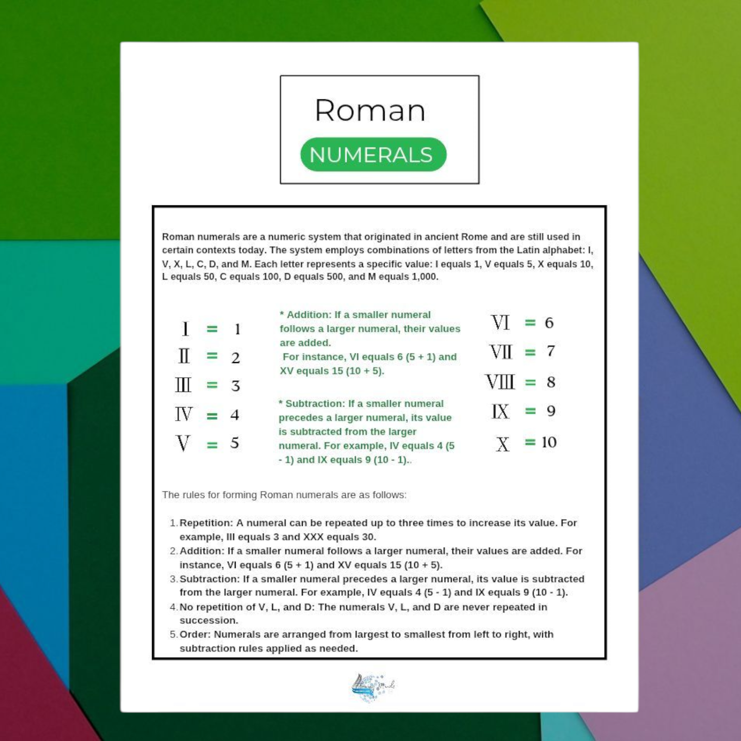Roman numerals anchor chart