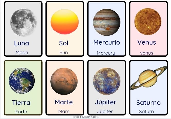 Spanish Solar System flash cards